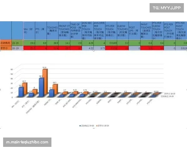 骑士进攻效率116.7排名前列 米切尔带动球队均衡发展